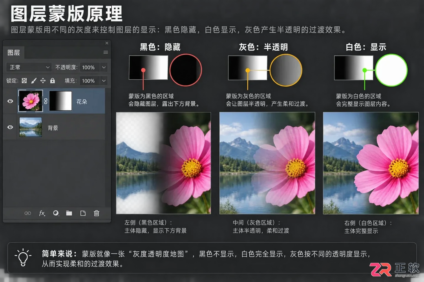 Photoshop蒙版怎么使用?作用与操作步骤详解