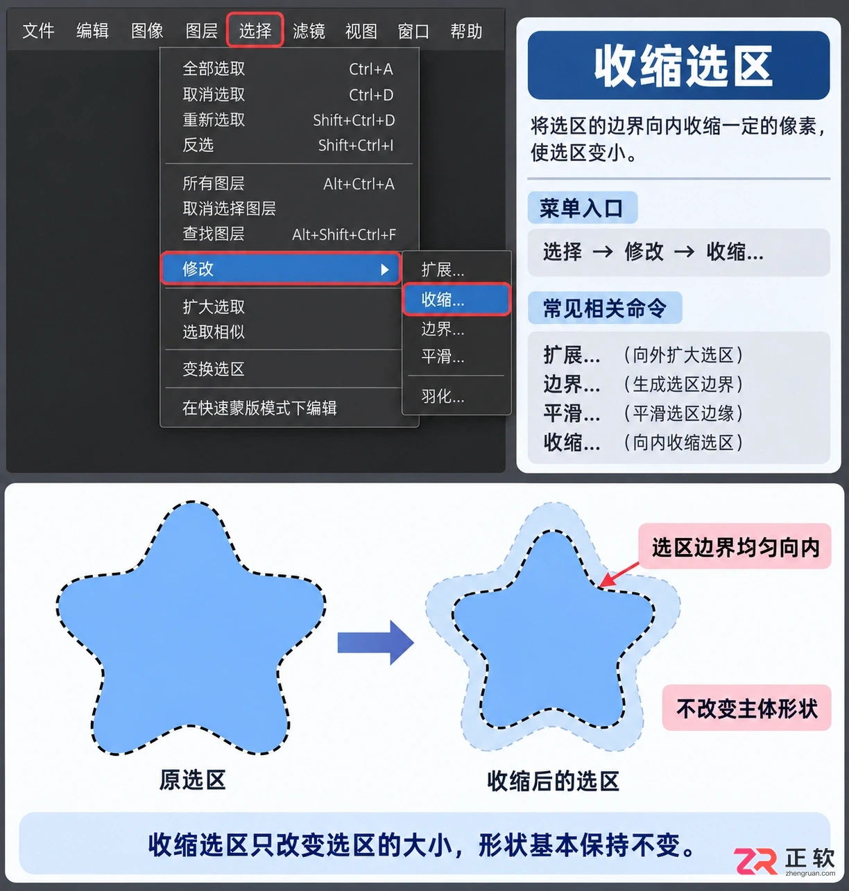 Photoshop选区怎么收缩?缩小一圈与快捷键操作方法