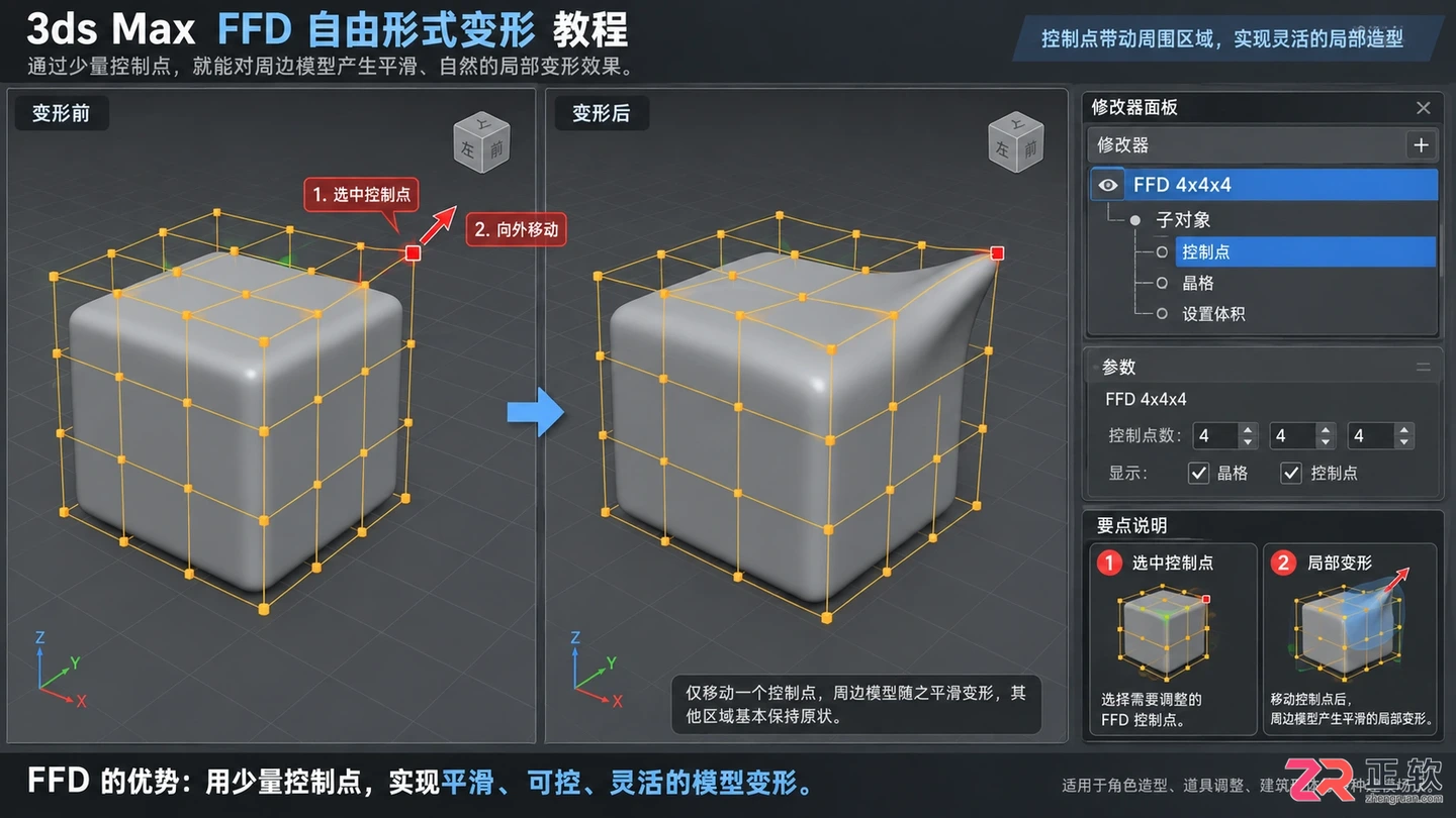 3dmax修改器全部功能及常用命令详解