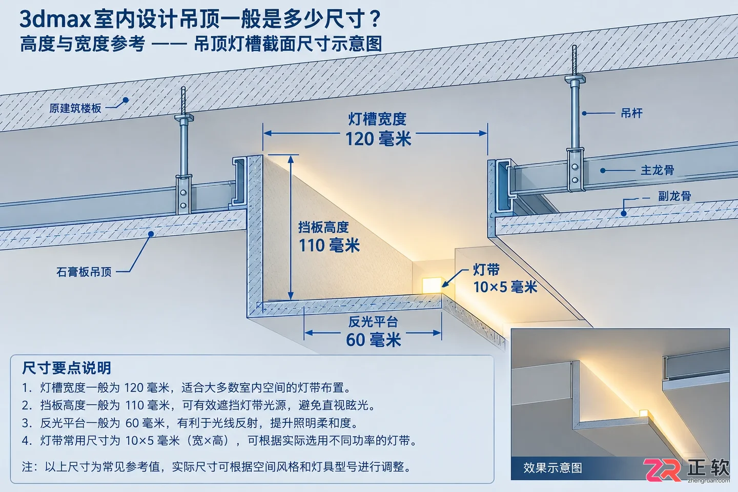 3dmax室内设计吊顶一般是多少尺寸？高度与宽度参考