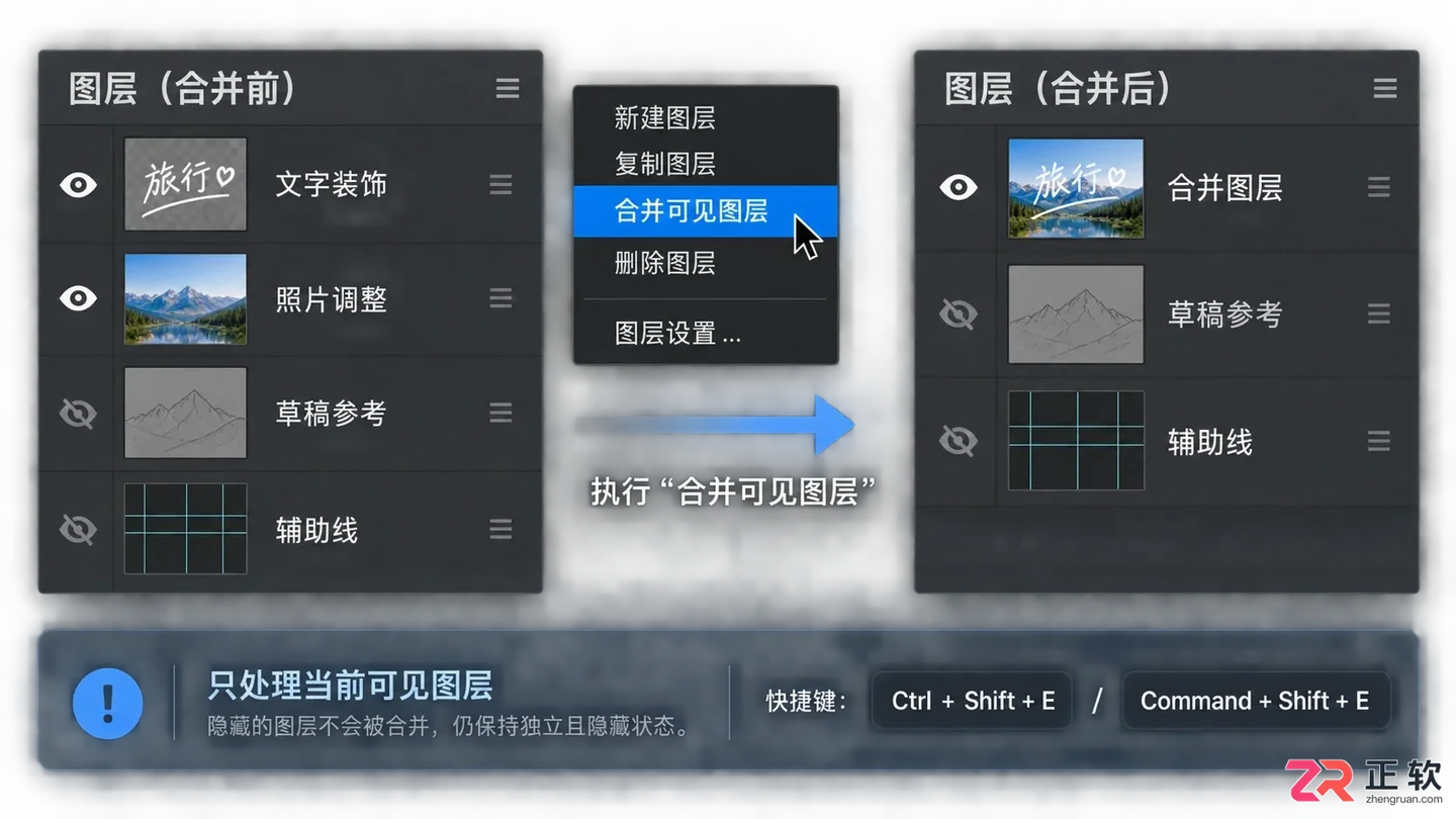 Photoshop图层合并快捷键是什么？合并 盖印及分开图层方法