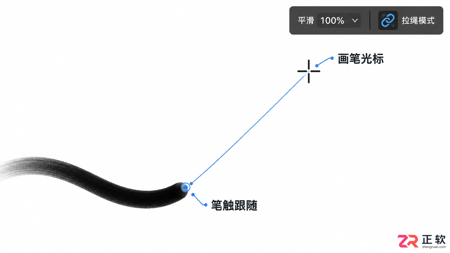 Photoshop画笔平滑怎么设置？画出流畅线条的方法