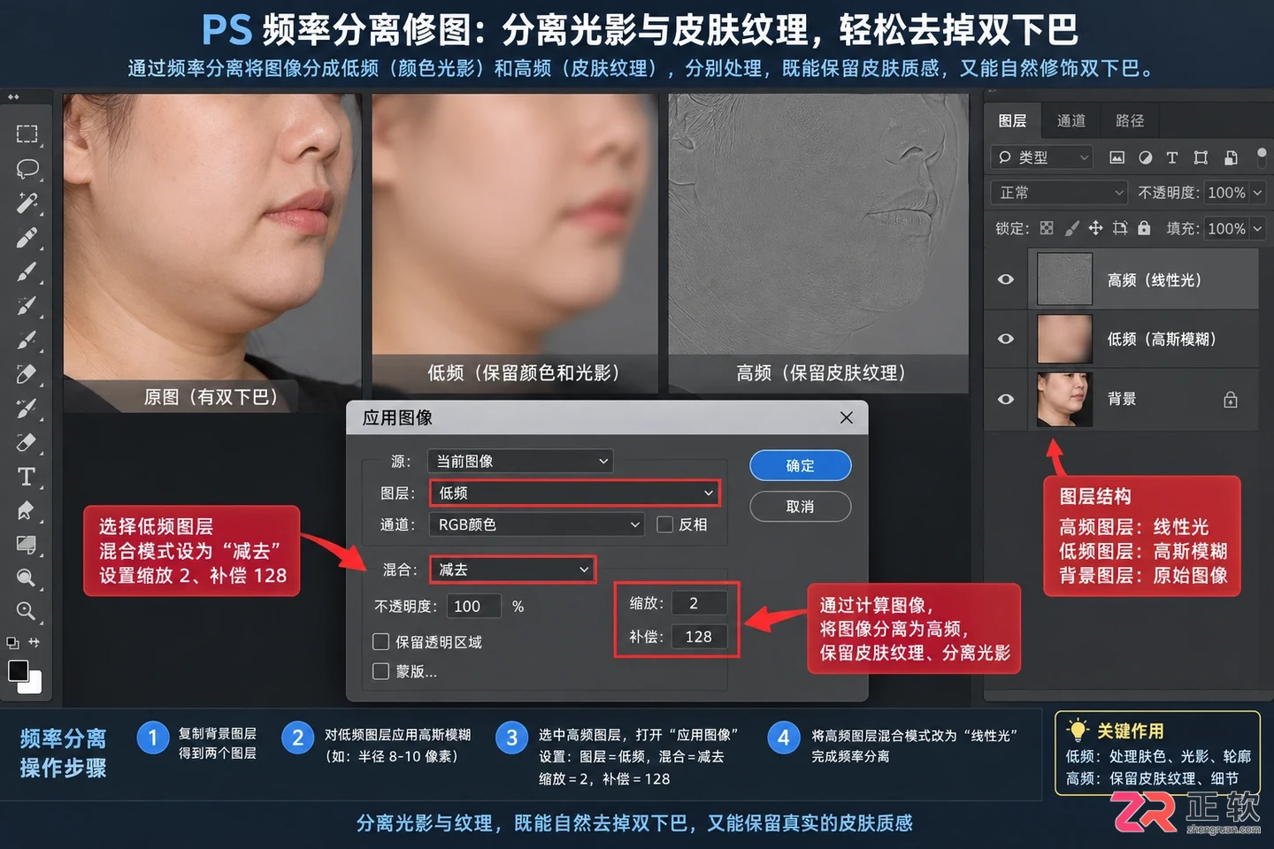 PS怎么修双下巴?去掉人像双下巴的三种方法与教程步骤图