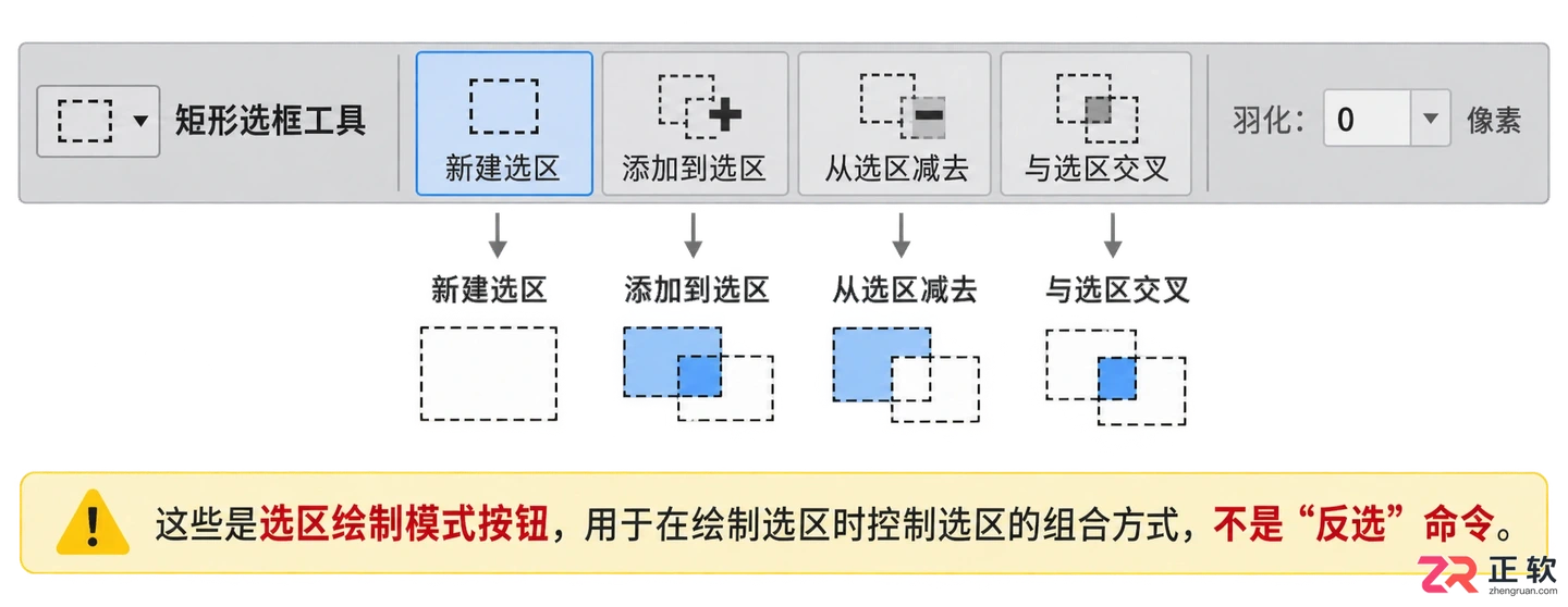 Photoshop选区反选快捷键是什么？PS反选操作方法