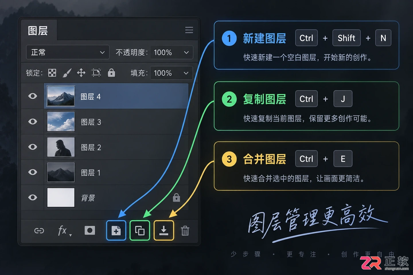 Photoshop快捷键大全:PS常用快捷键命令及使用方法汇总表