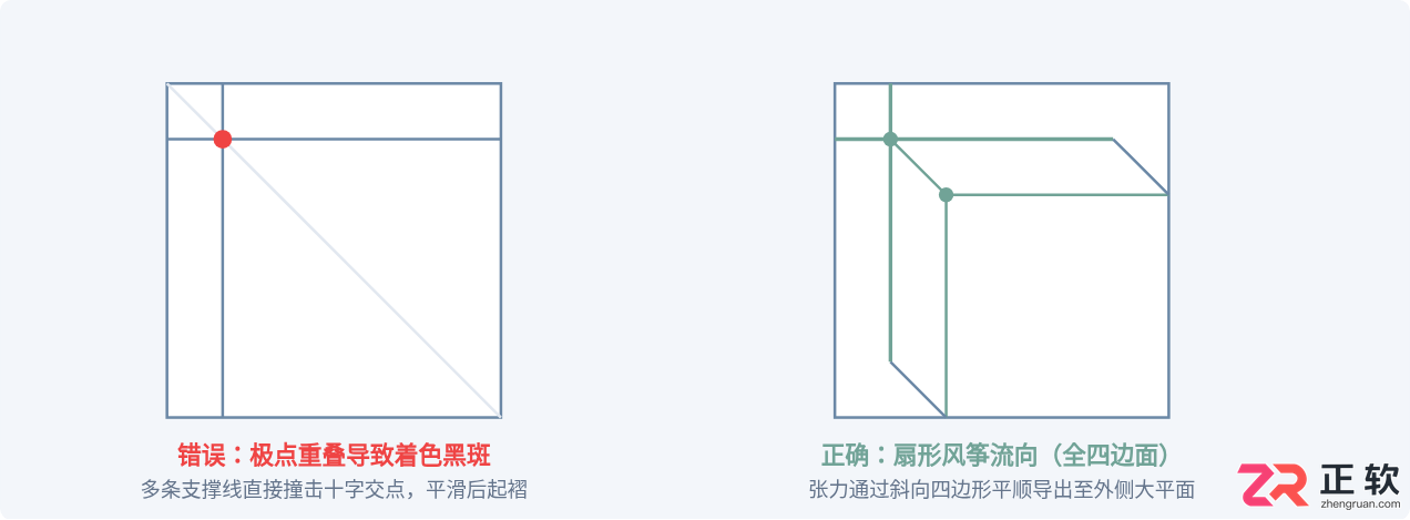 3ds Max硬表面建模技巧：机械结构卡线与倒角处理