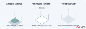 3ds Max硬表面建模技巧：机械结构卡线与倒角处理