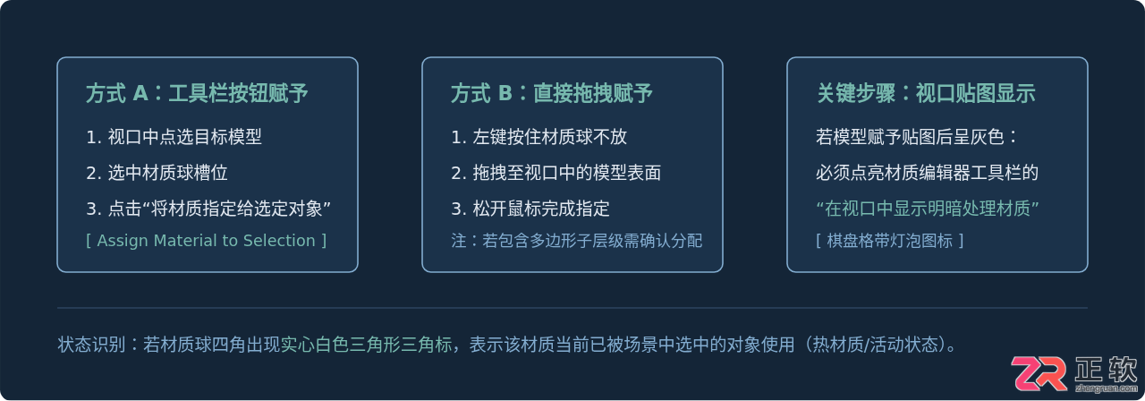 3ds Max材质编辑器基础教程：创建、赋予与管理材质球