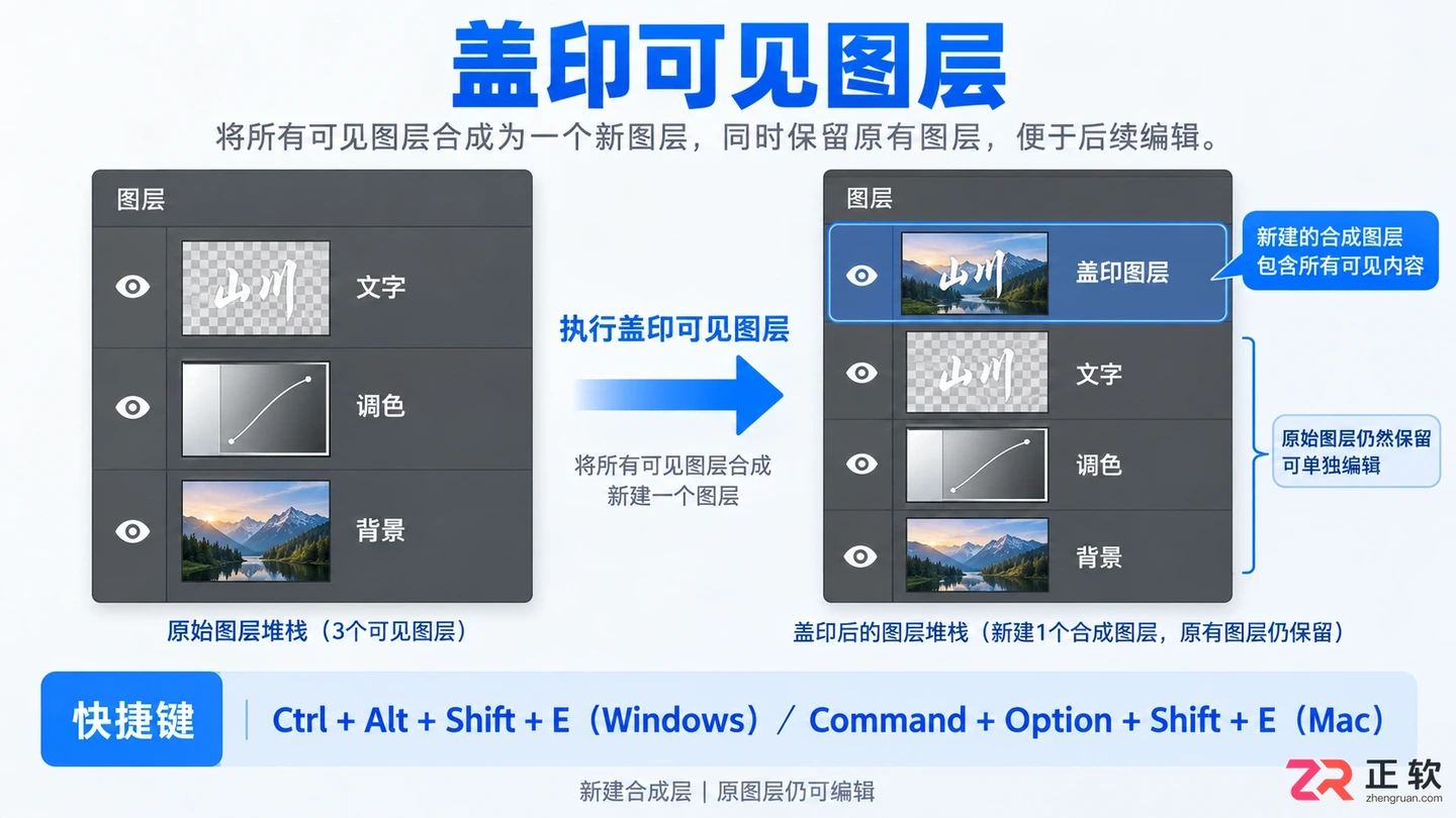 Photoshop图层合并快捷键是什么？合并 盖印及分开图层方法