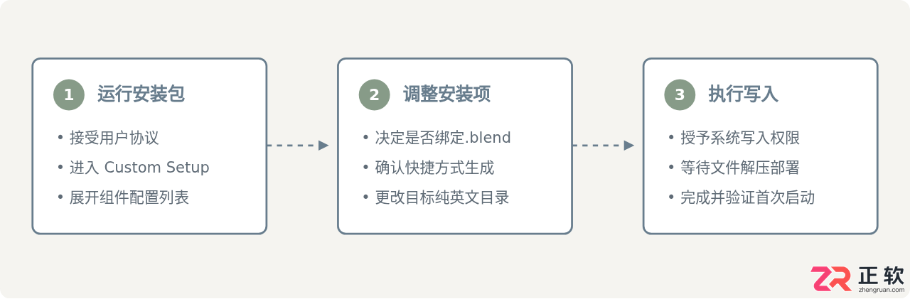 blender安装选项怎么选？各项设置详解