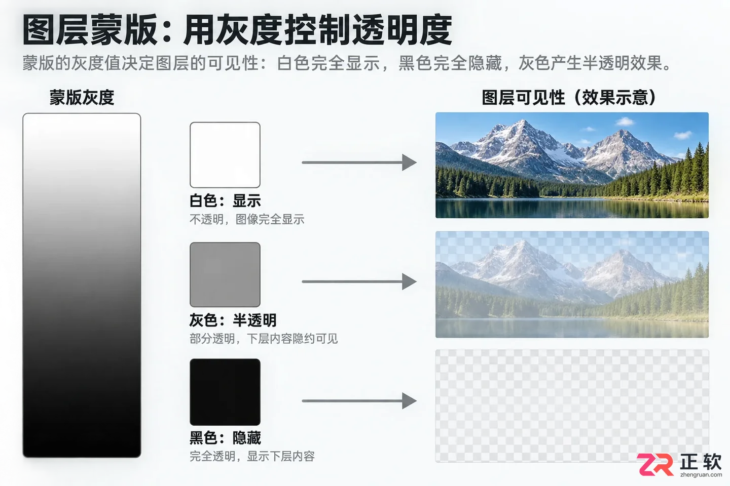 Photoshop蒙版的作用 原理 类型及使用方法详解