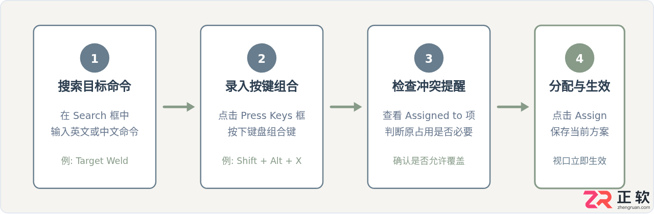 3ds Max怎么自定义快捷键：修改按键映射与保存配置
