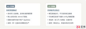 blender安装选项怎么选？各项设置详解