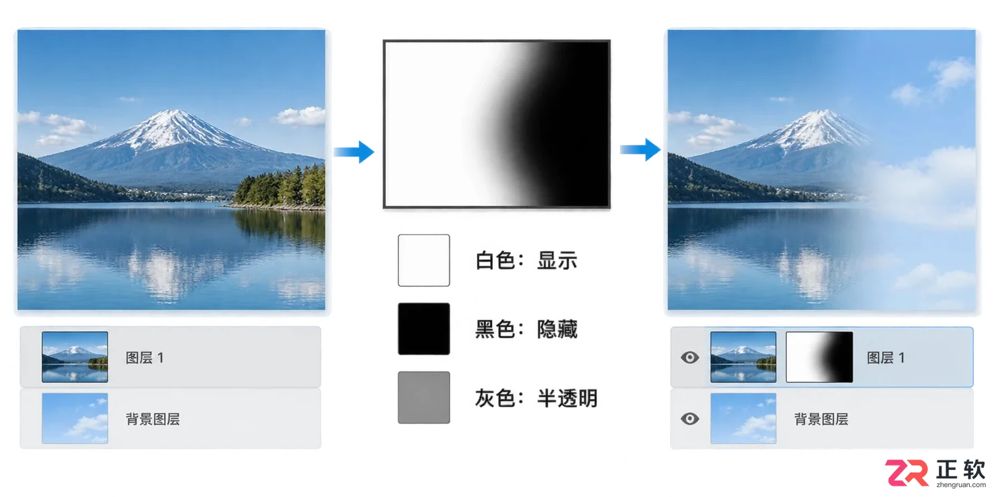 Photoshop蒙版在哪里调出来？蒙版按钮位置及使用教程