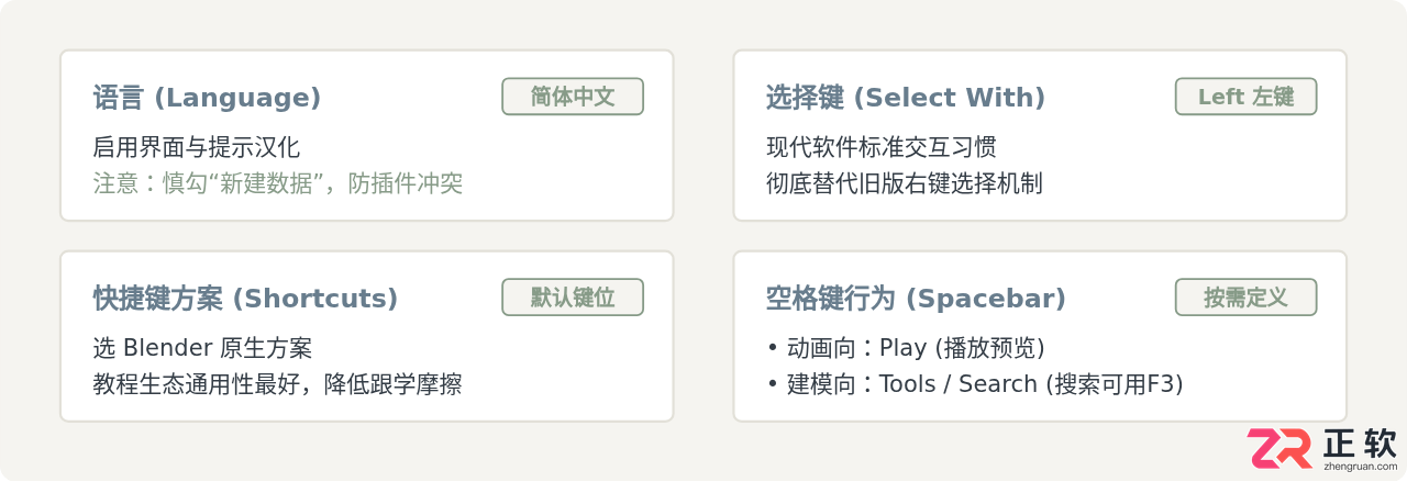 blender安装选项怎么选？各项设置详解