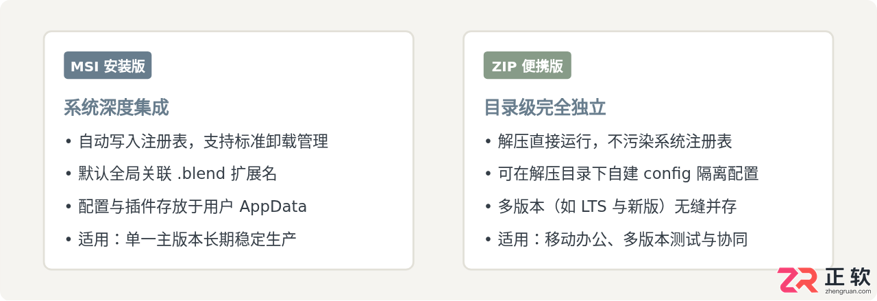 blender安装选项怎么选？各项设置详解