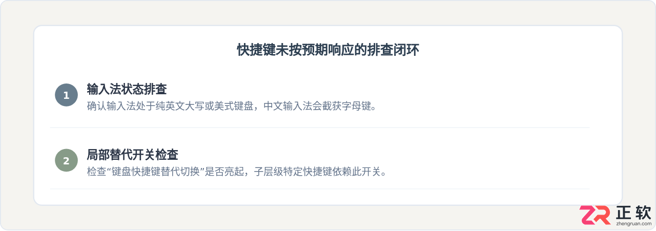 3ds Max怎么自定义快捷键：修改按键映射与保存配置