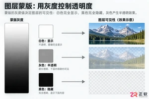 Photoshop蒙版的作用 原理 类型及使用方法详解