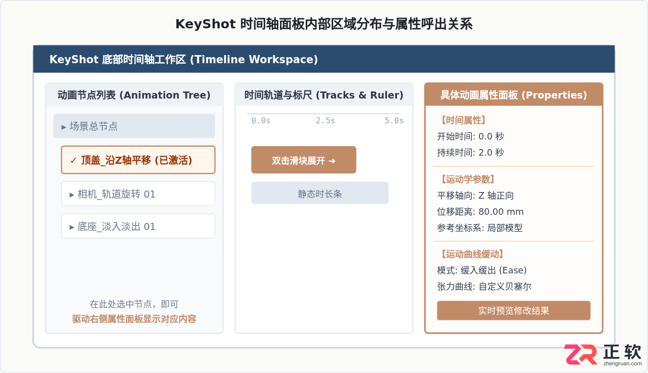 keyshot动画属性的窗口怎么打开？具体位置与调出方法