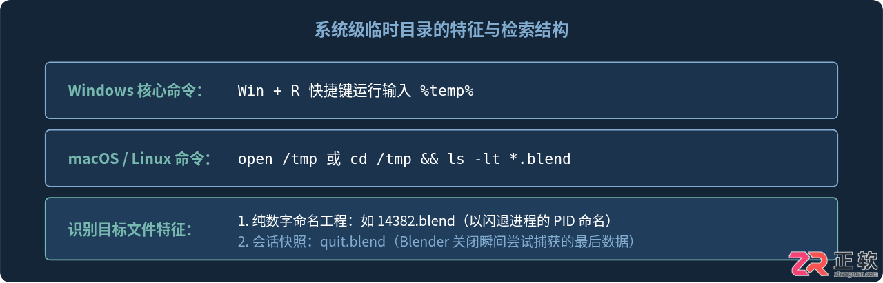 blender闪退怎么恢复文件及查找自动保存文件位置