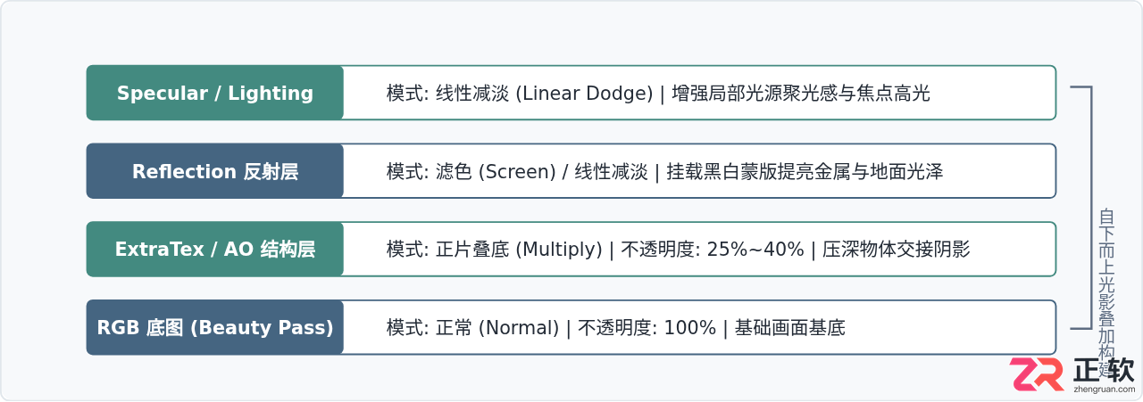 3ds Max分层渲染与通道输出设置：方便后期PS合成的技巧