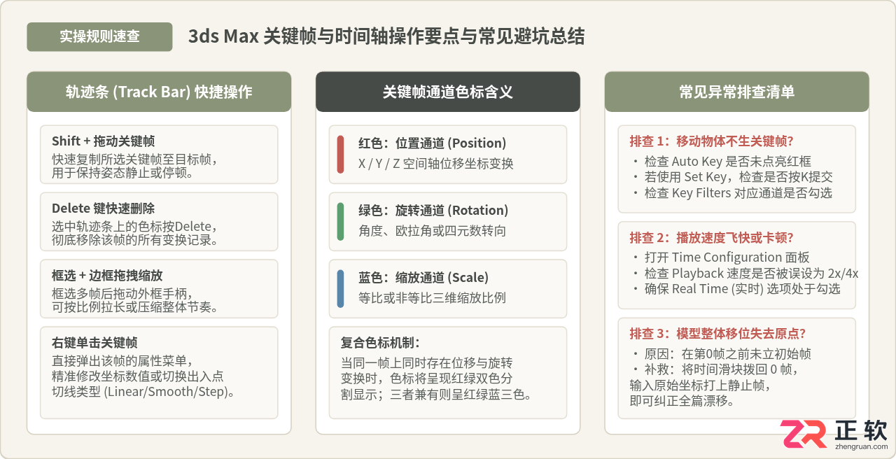 3ds Max动画制作入门：关键帧设置与时间轴基础操作