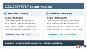 keyshot渲染噪点太多怎么办?采样值与降噪设置方法