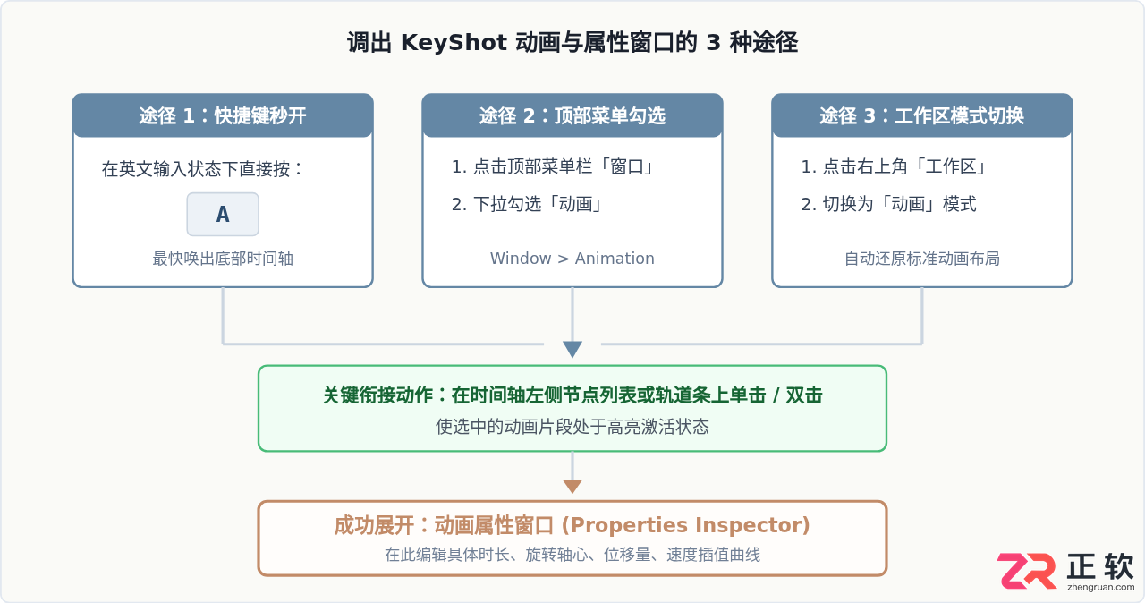 keyshot动画属性的窗口怎么打开？具体位置与调出方法