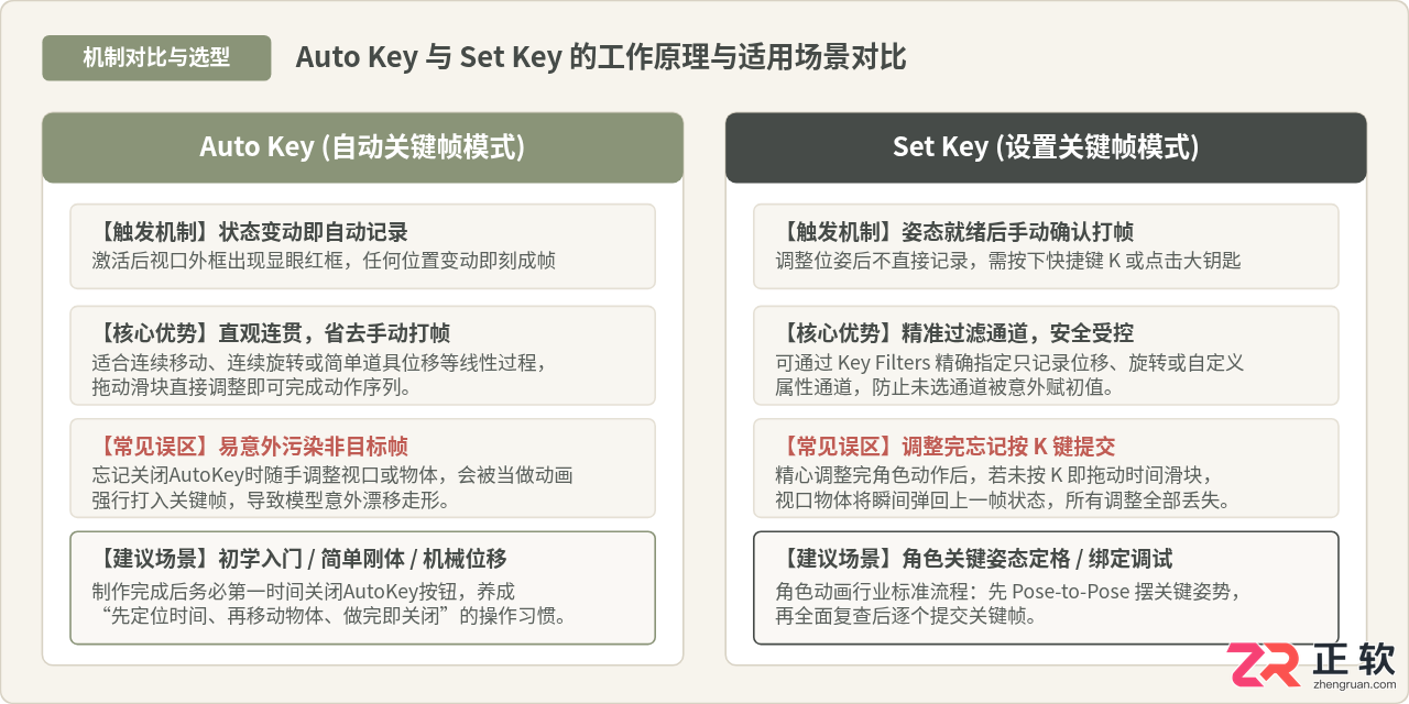 3ds Max动画制作入门：关键帧设置与时间轴基础操作