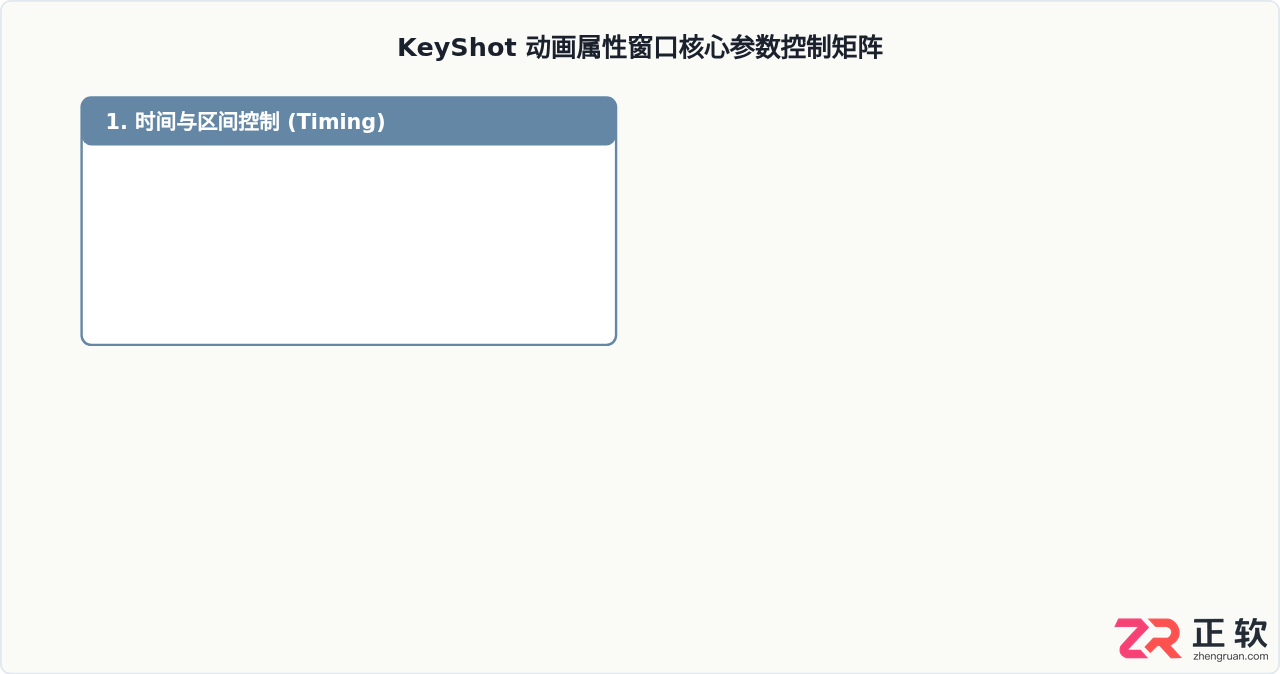 keyshot动画属性的窗口怎么打开？具体位置与调出方法