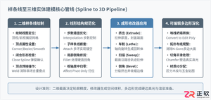 3ds Max室内家具建模教程:从二维样条线到三维实体