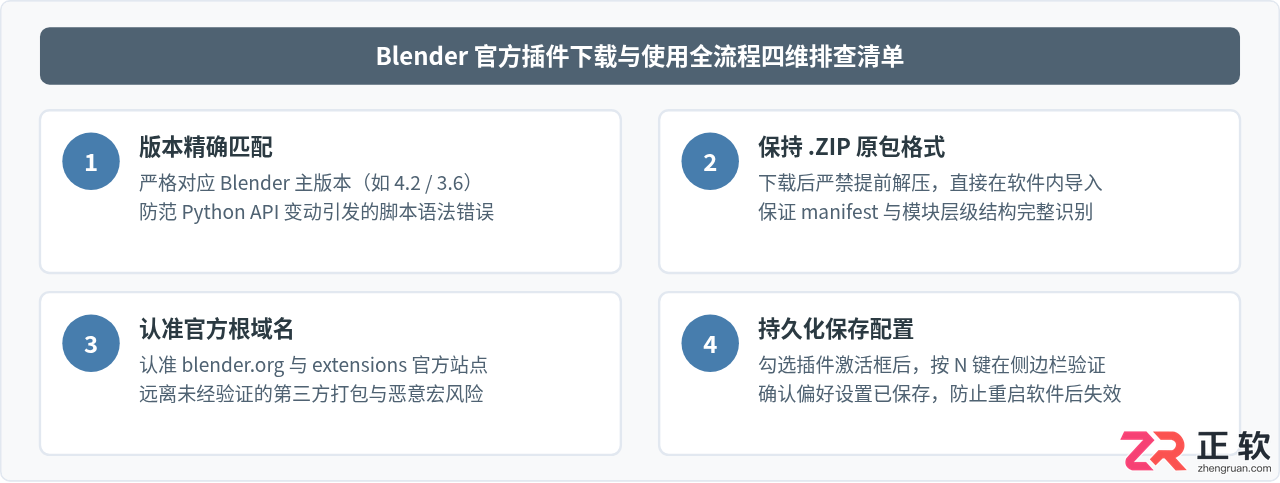 blender插件在哪下？官方网站下载方法教程