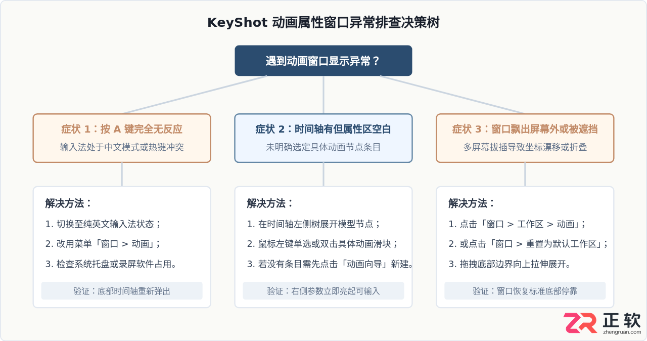 keyshot动画属性的窗口怎么打开？具体位置与调出方法