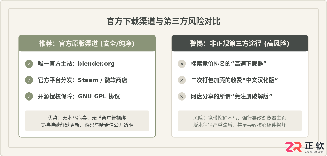 blender下载免费版官方下载安装教程