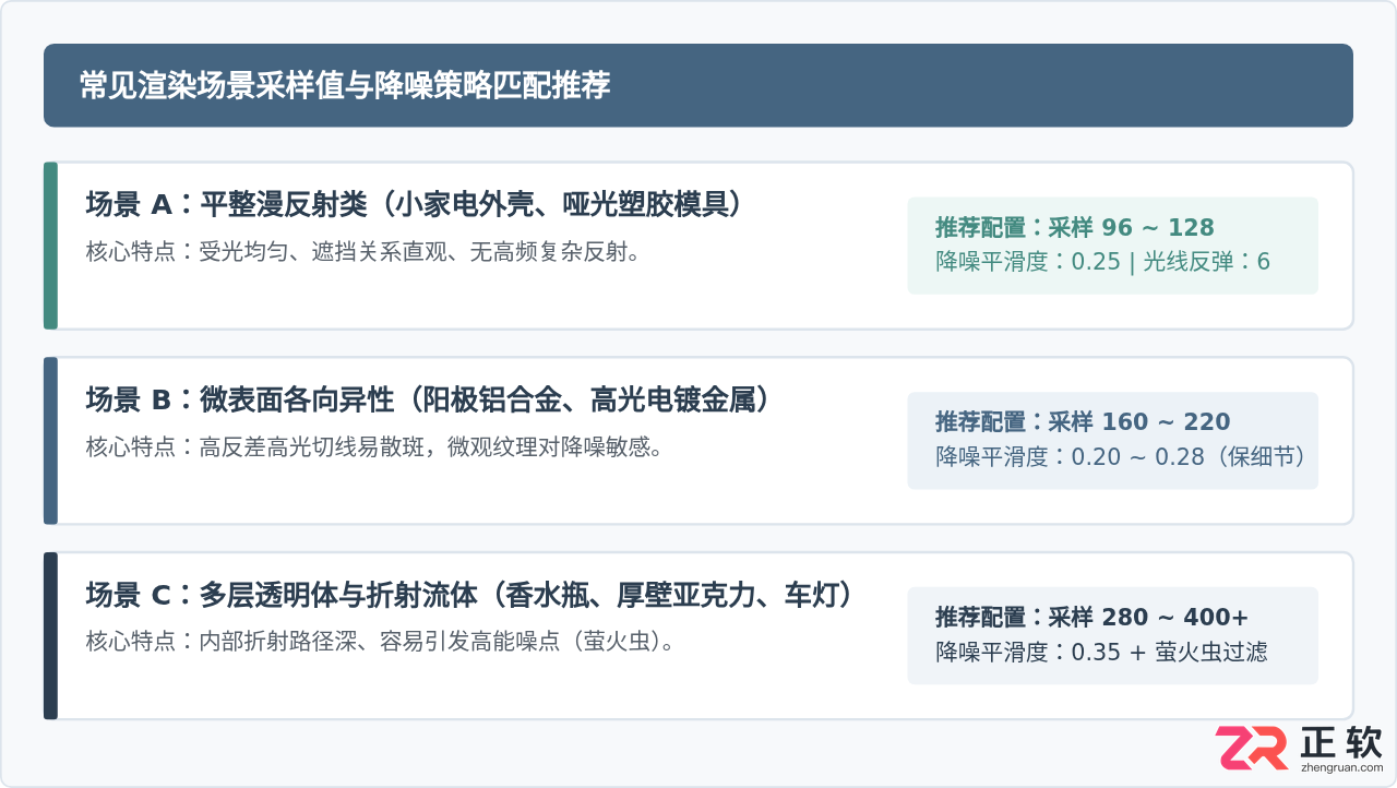 keyshot渲染噪点太多怎么办？采样值与降噪设置方法