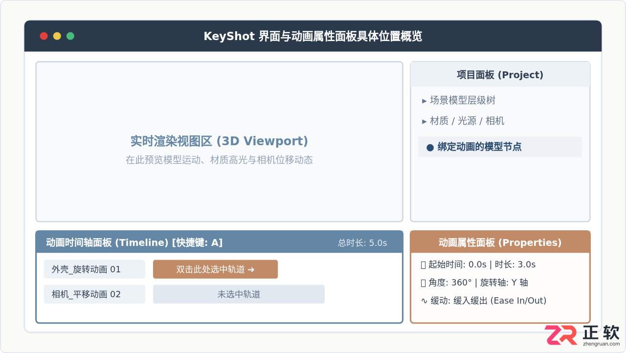 keyshot动画属性的窗口怎么打开？具体位置与调出方法