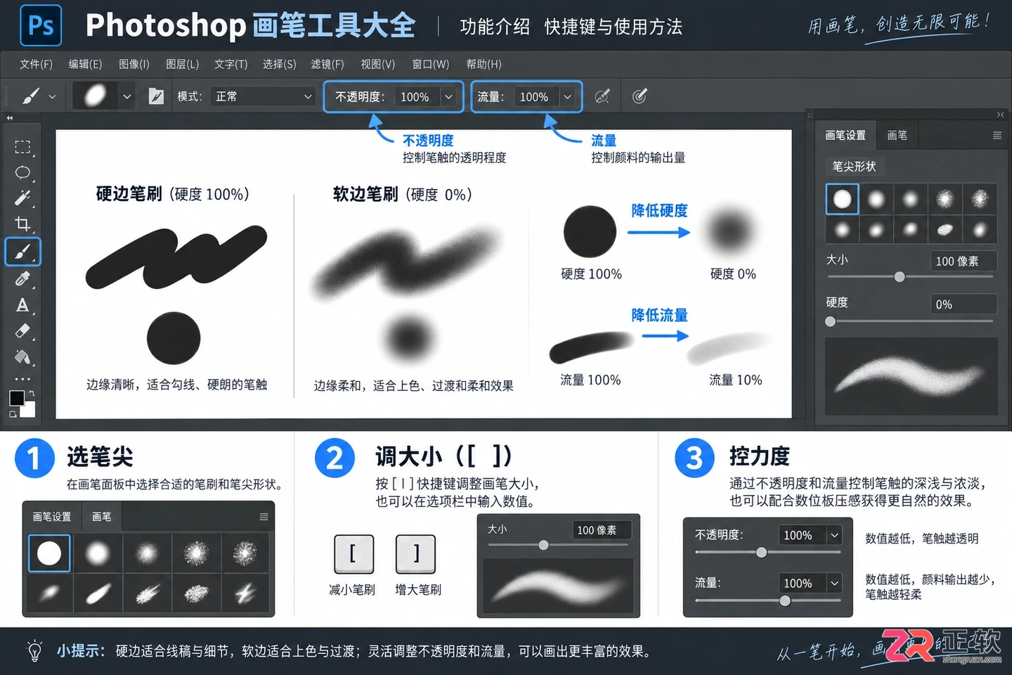 Photoshop画笔工具大全：功能介绍 快捷键与使用方法
