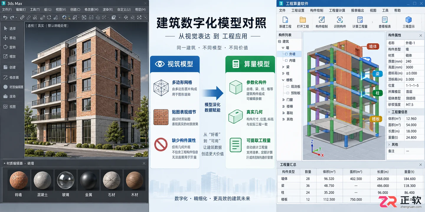 3dmax建筑建模算量不认可吗？不认可怎么办及软件选择指南