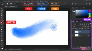 Photoshop画笔工具大全：功能介绍 快捷键与使用方法