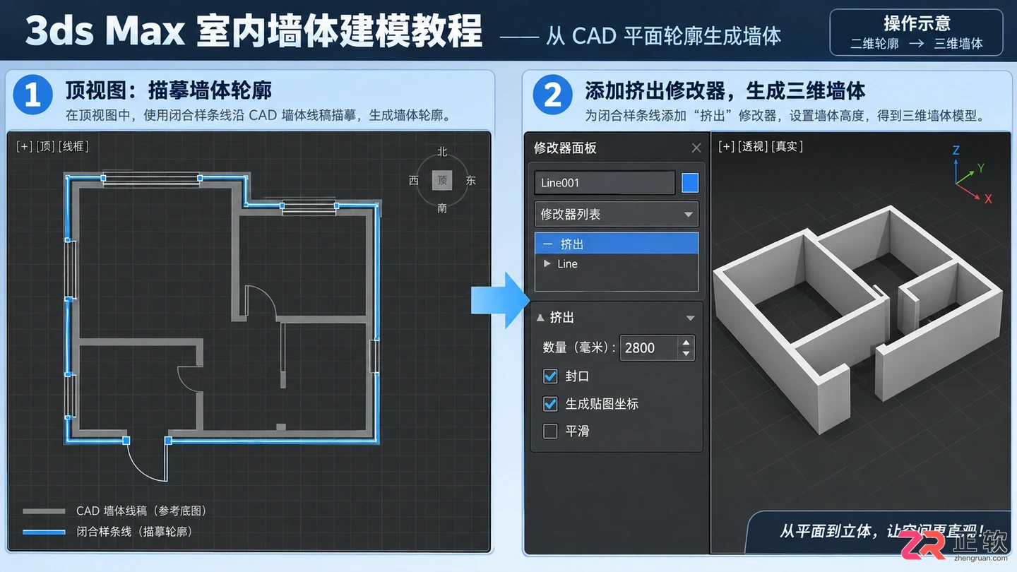 3dmax室内设计软件怎么用？操作界面 建模步骤与效果图制作教程