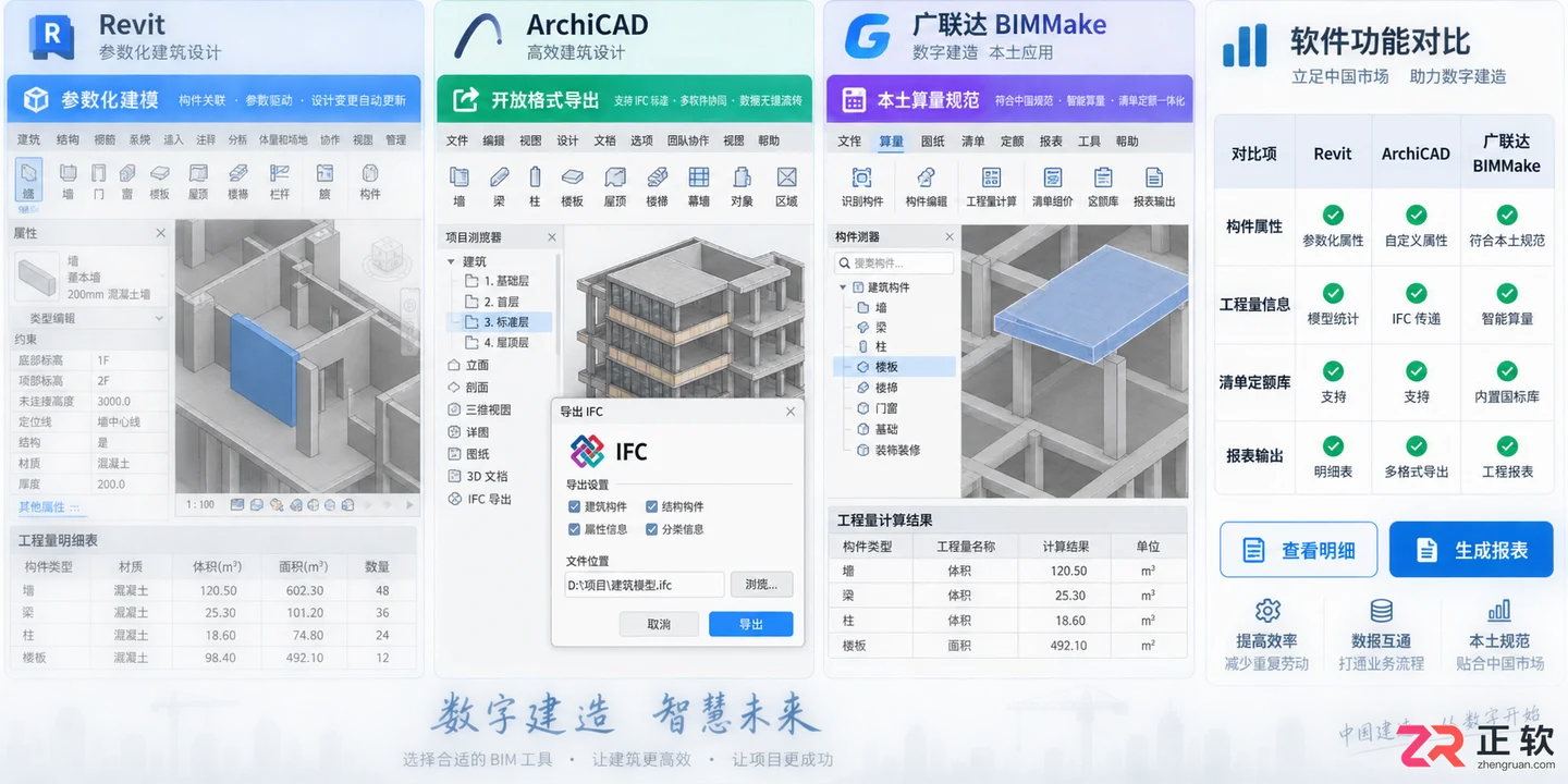 3dmax建筑建模算量不认可吗？不认可怎么办及软件选择指南