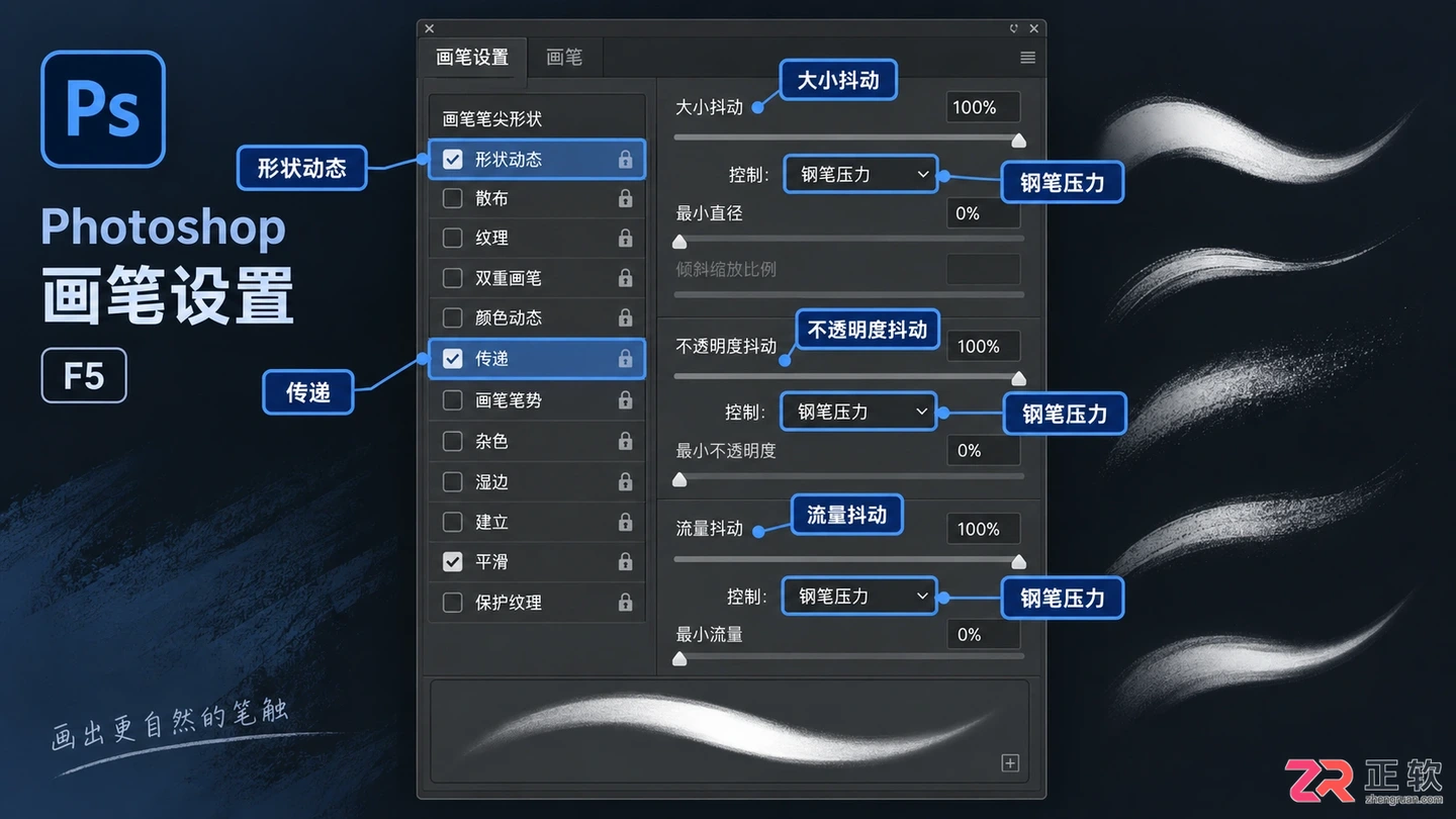Photoshop画笔工具大全：功能介绍 快捷键与使用方法