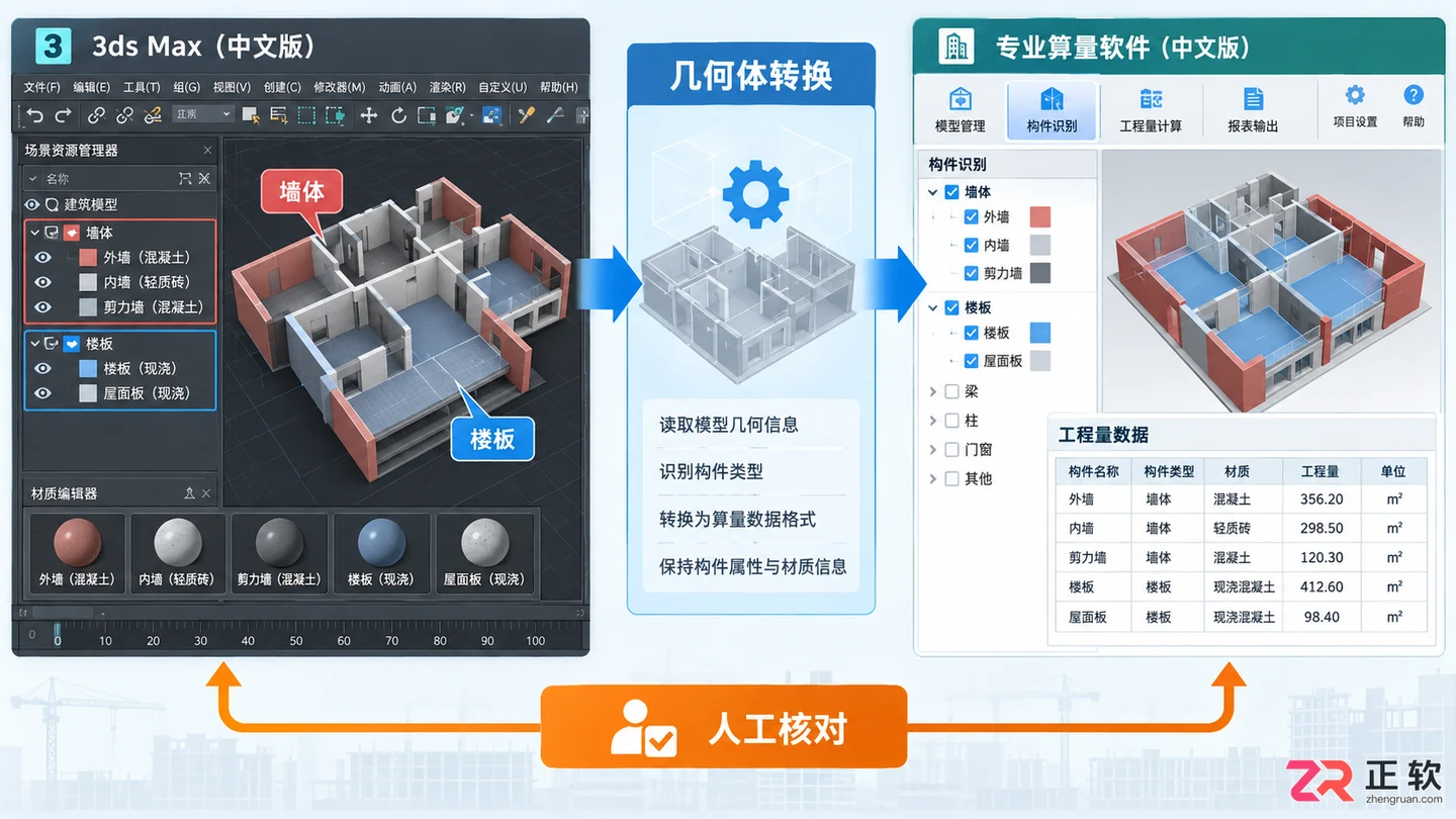 3dmax建筑建模算量不认可吗？不认可怎么办及软件选择指南