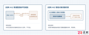 Photoshop怎么创建和编辑智能对象:转换方法与内容修改步骤