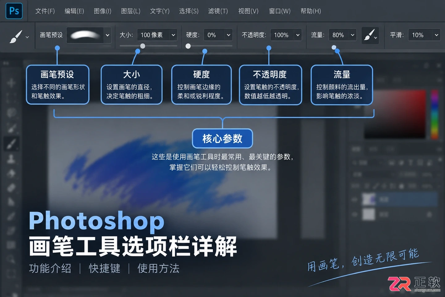 Photoshop画笔工具大全：功能介绍 快捷键与使用方法