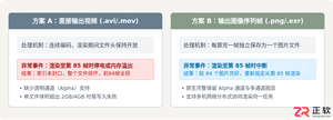 3ds Max动画渲染输出指南:视频格式选择与序列帧设置