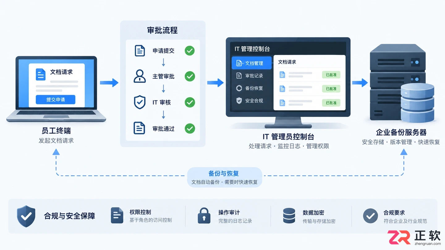 WinRAR加密压缩包忘记密码还能找回吗？