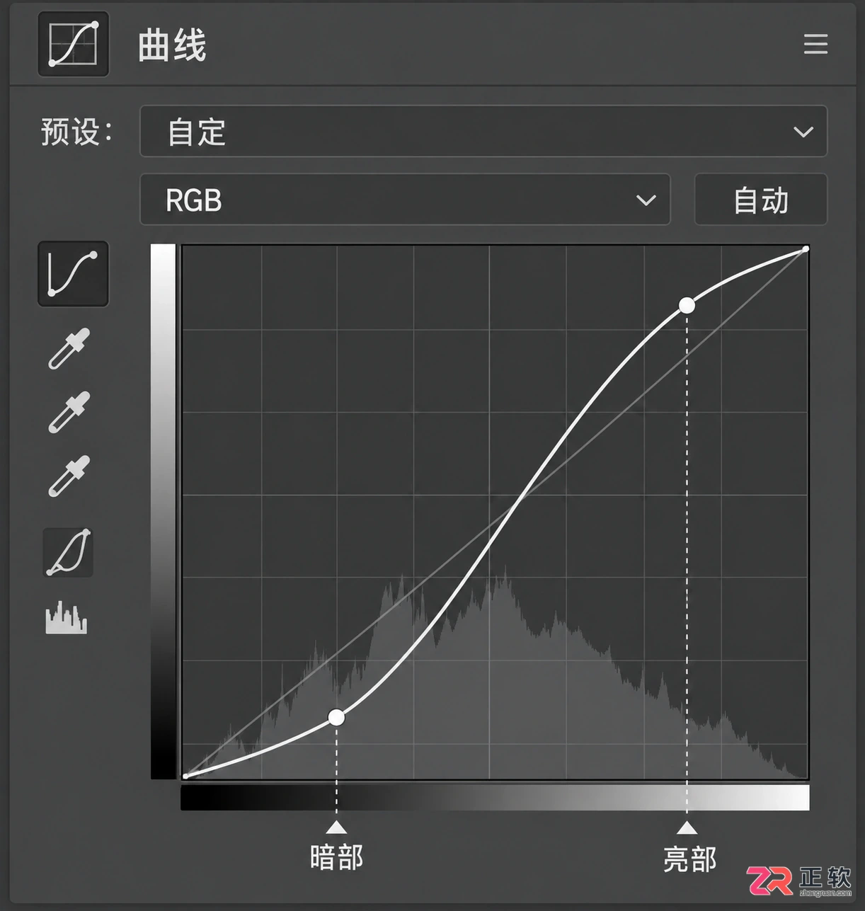 Photoshop调色入门:常用工具 方法与操作技巧