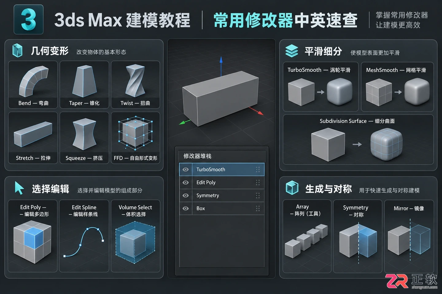 3dmax修改器中英文对照表及常用命令详解