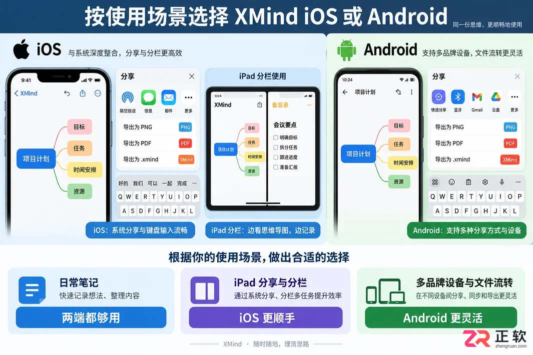XMind iOS版与安卓版功能有什么区别？